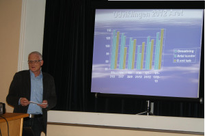 Niels Møller Hansen viser udviklingen i 2012